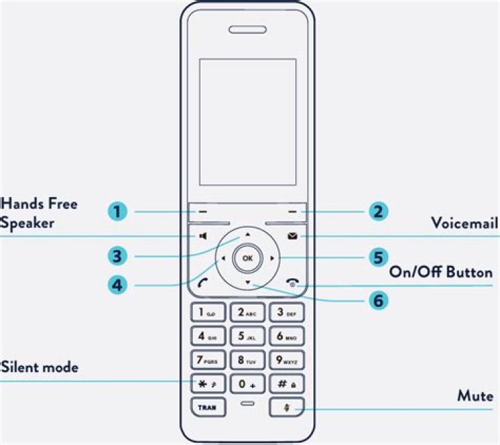 How do I change the ringtone on my Alcatel One Touch 1066g?
