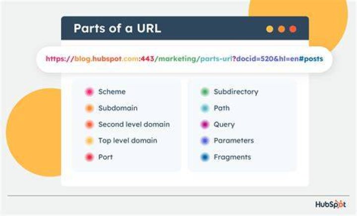 How do I change URL in Magento?