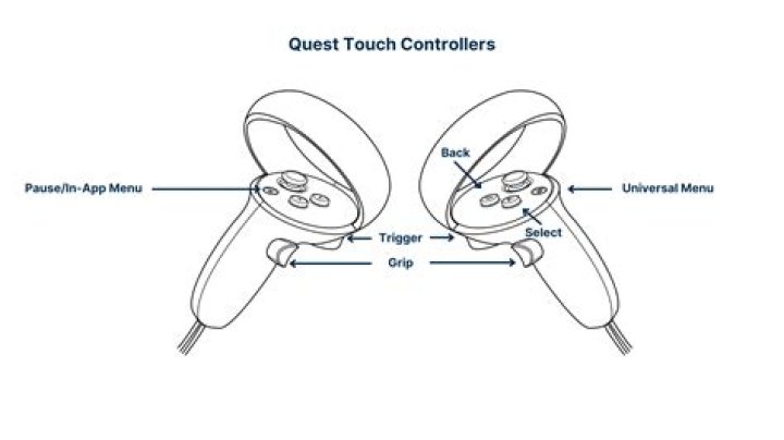 How do I charge my Oculus Quest 2 controllers?