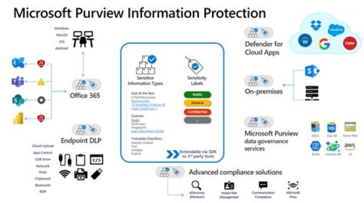 How do I configure azure information protection for Office 365?