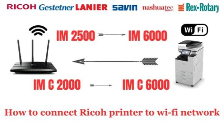 How do I connect my Ricoh printer to WIFI?