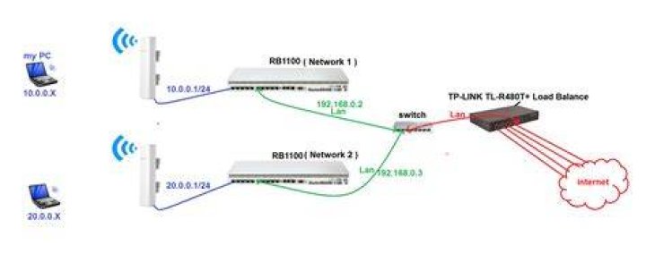How do I connect two MikroTik wireless routers?