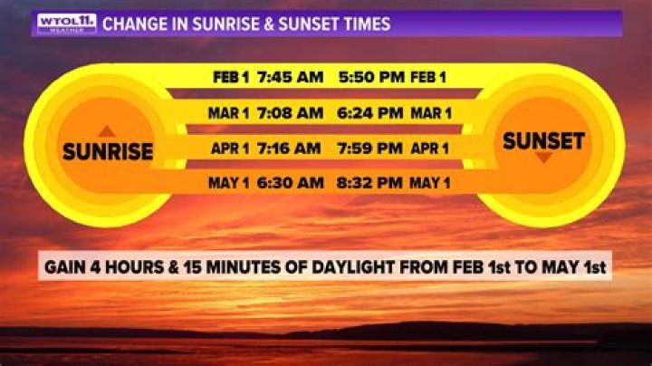How do I email Sunrise on Channel 7?