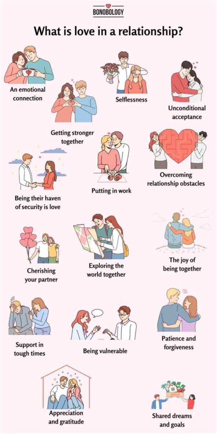 How do I evaluate my relationship with my partner?