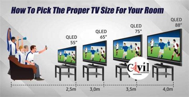 How do I figure out what size TV I need?