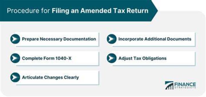 How do I file an amended Virginia tax return?