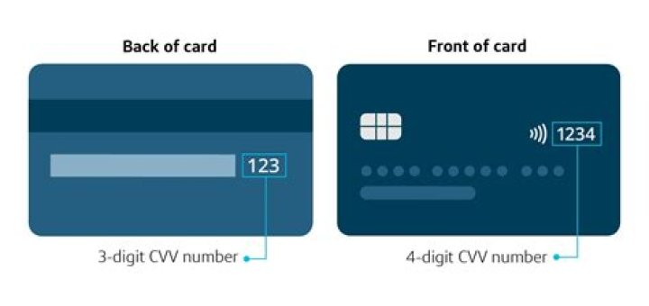 How do I find my Capital One card number?