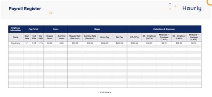 How do I find my CRA payroll number?
