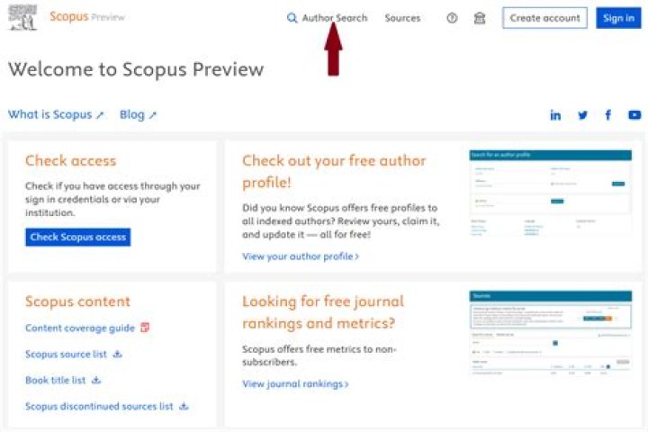 How do I find my papers on Scopus?