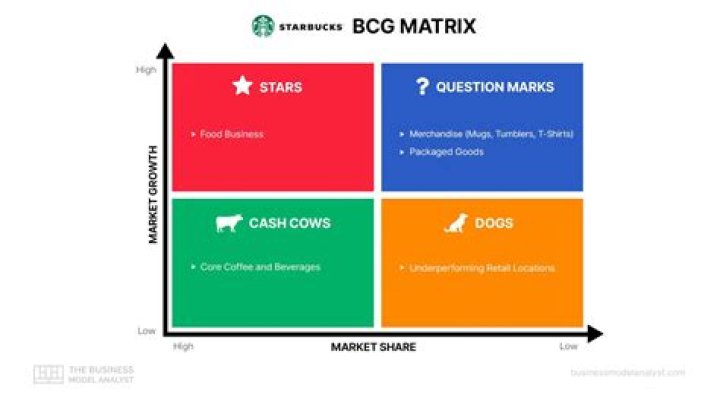 How do I get a BCG interview?