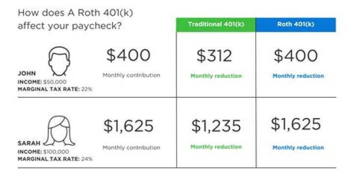 How do I get a deferral?