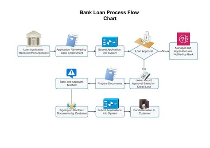 How do I get a loan from a direct lender?