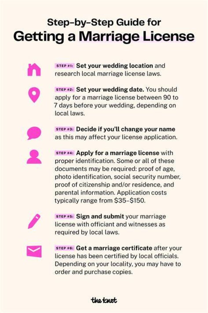 How do I get a marriage license in Spokane WA?