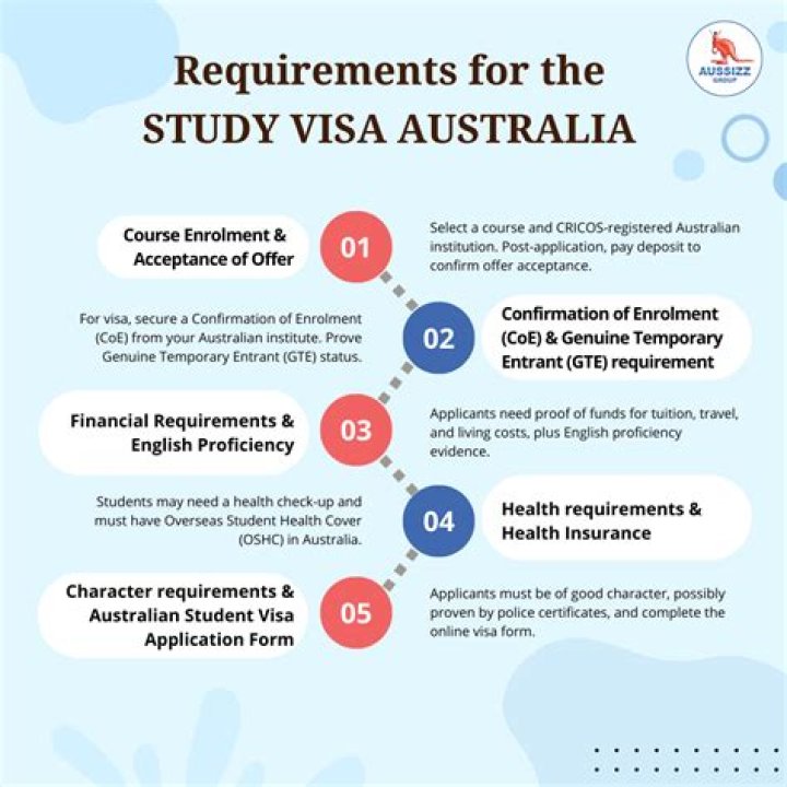 How do I get a student visa for Costa Rica?