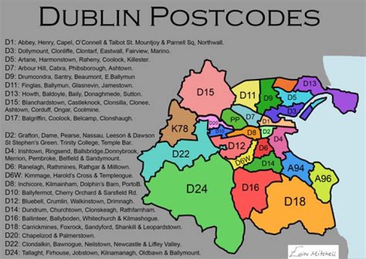 How do I get an Eircode for a new property?