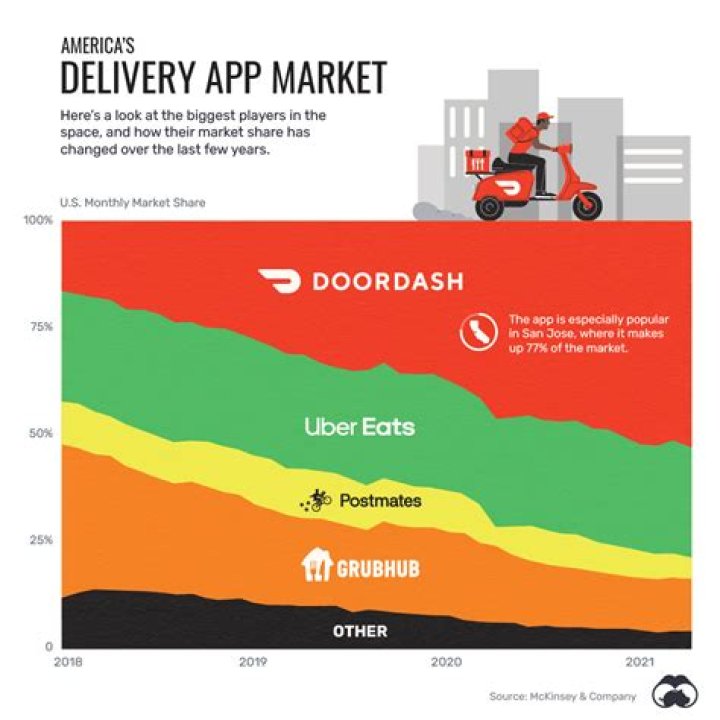 How do I get free delivery on DoorDash?
