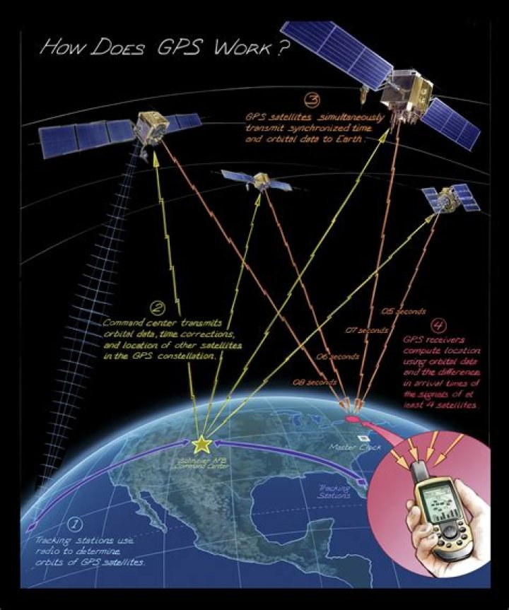 How do I get GPS metadata from a picture?