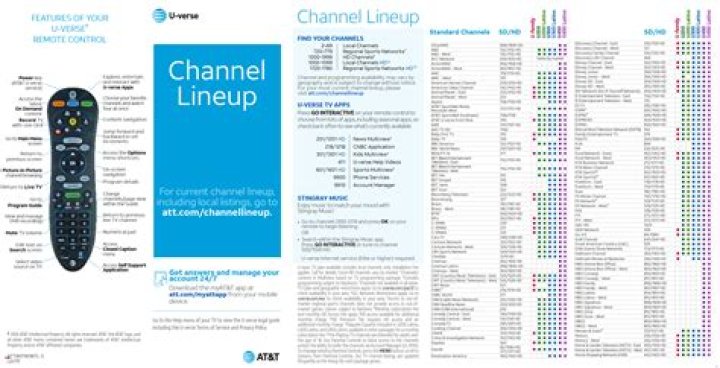 How do I get HD channels on uverse?