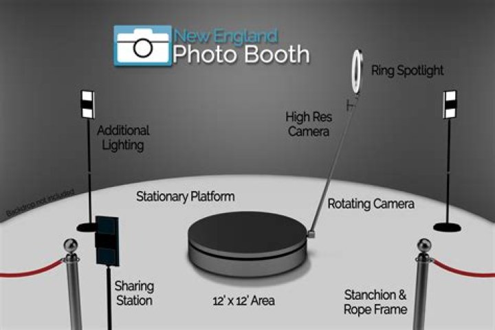 How do I get photobooth pictures on my iPhone?