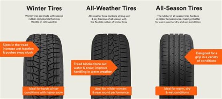How do I know if my tires are winter rated?