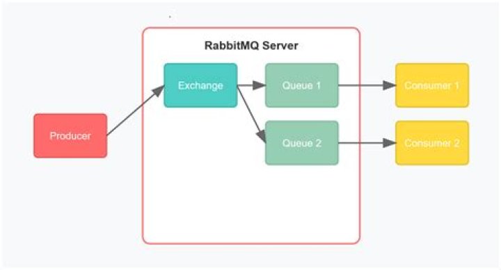 How do I know if RabbitMQ is running?