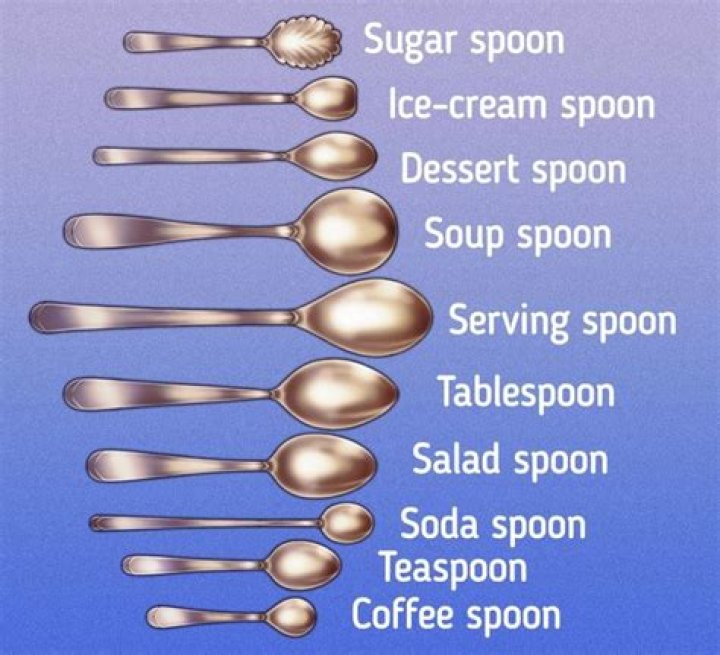 How do I make one teaspoon?