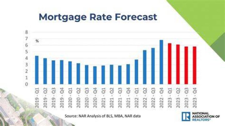 How do I opt out of mortgage offers?
