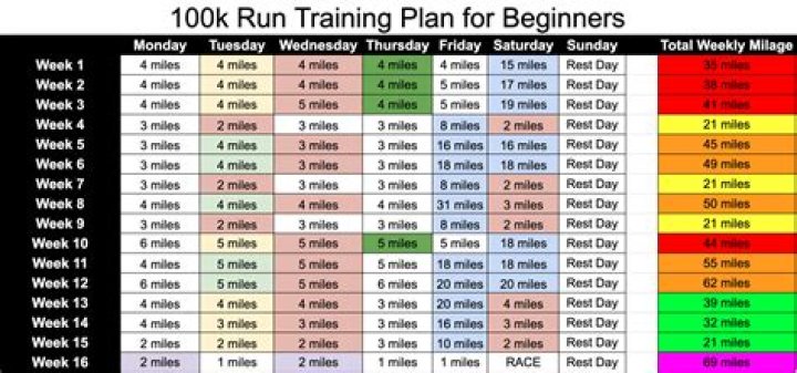 How do I prepare for a 100k run?