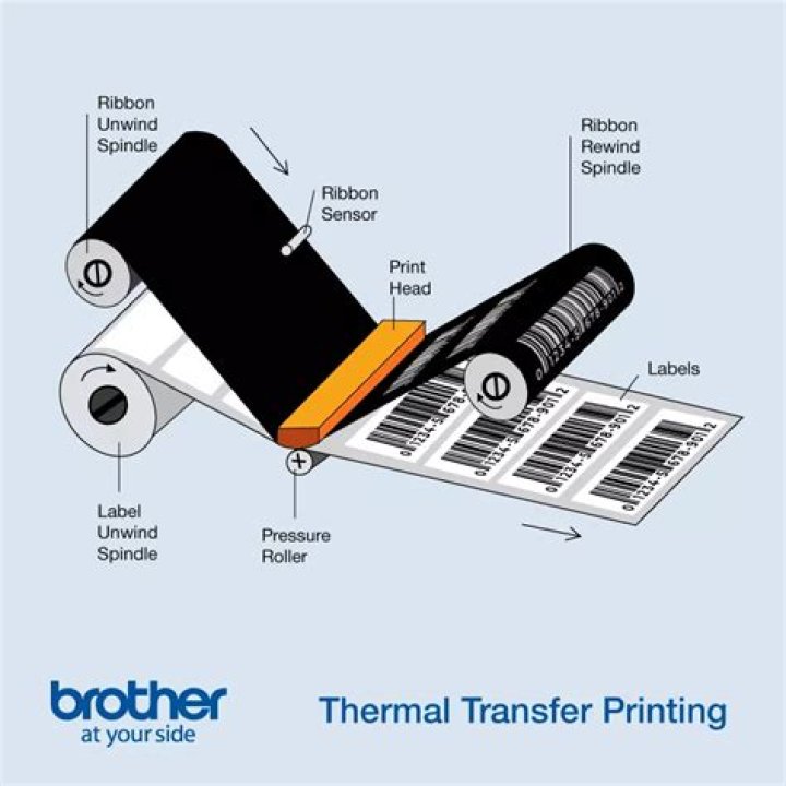 How do I print heat transfer labels?