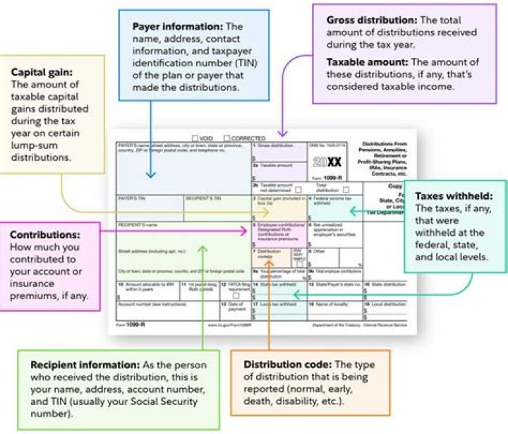 How do I report QCD on my taxes?
