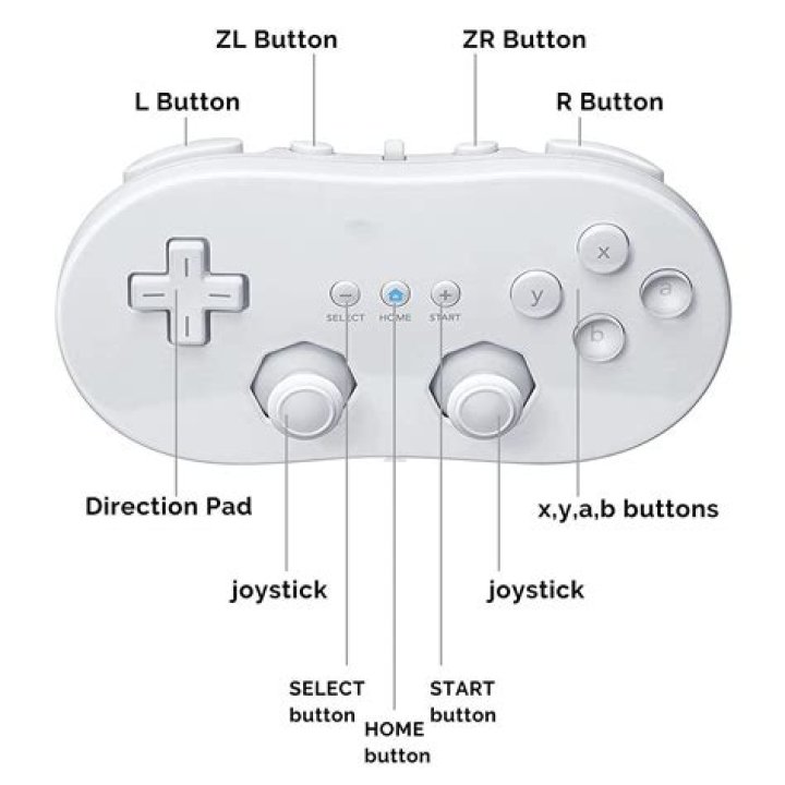 How do I reset my Wii U Pro controller?