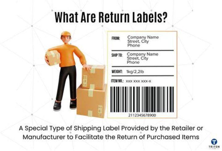 How do I return a Fabletics order?
