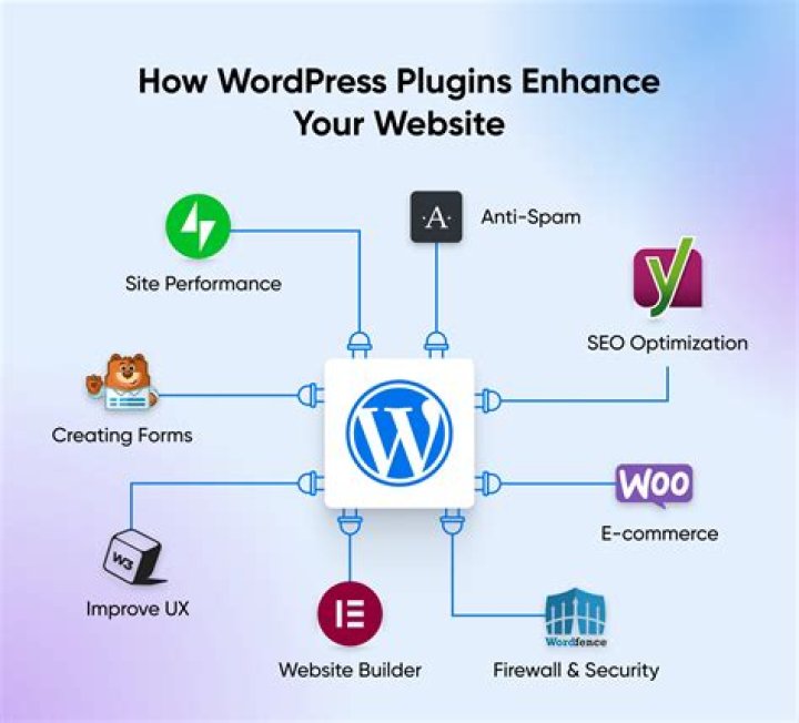 How do I sell WordPress plugins?