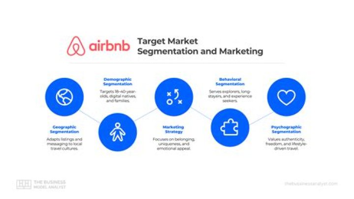 How do I share my Airbnb profile?