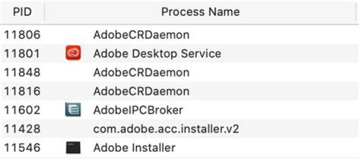How do I stop Adobe running in the background?