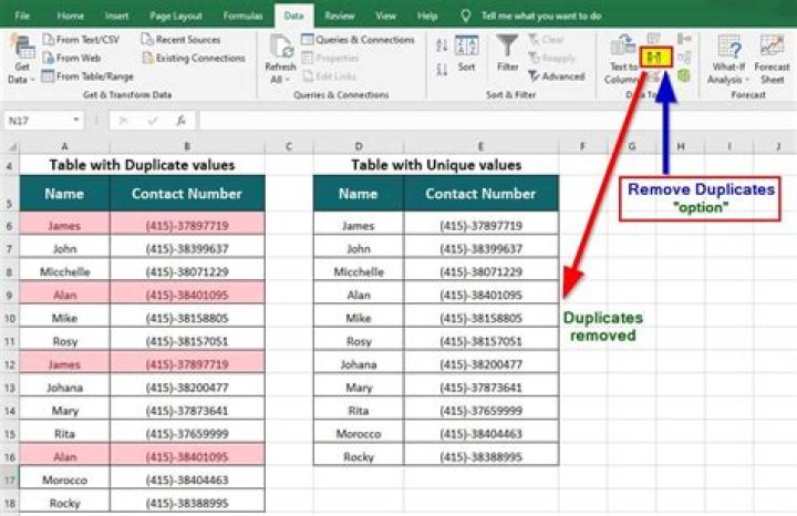 How do I stop duplicate messages in Kafka?
