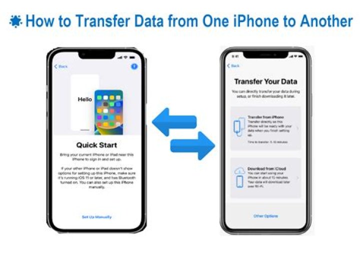 How do I transfer data from Cell C to another phone?