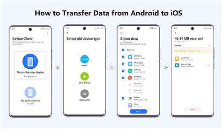 How do I transfer movies from my Mac to my android?