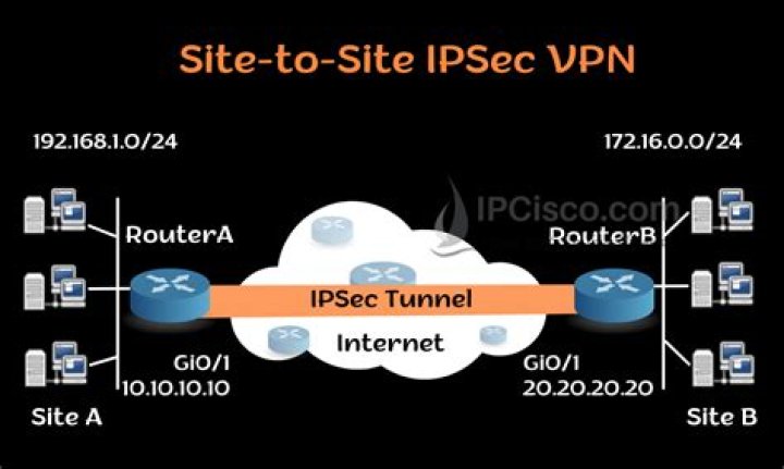 How do I troubleshoot IPsec VPN?