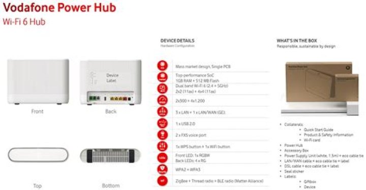 How do I turn on WiFi on my Vodafone router?