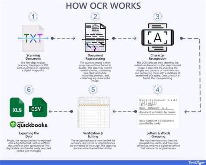 How do I use OCR in naps2?