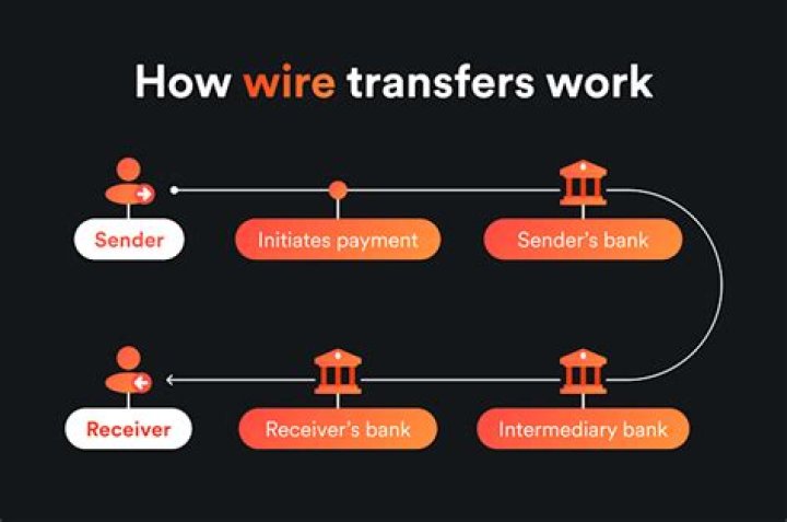 How do I wire money to a title company?