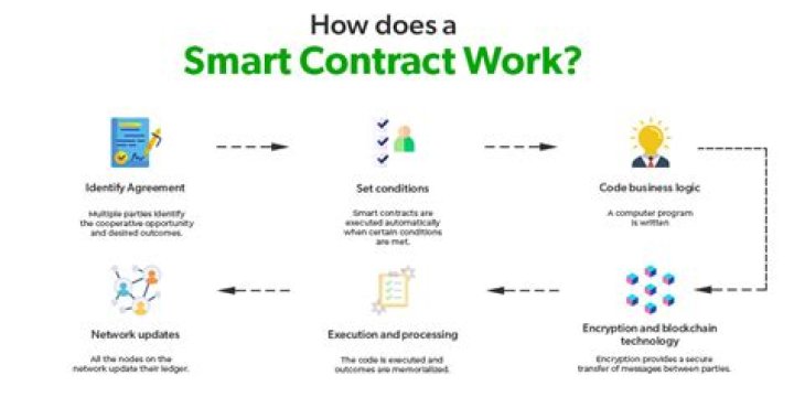 How do NBA player contracts work?