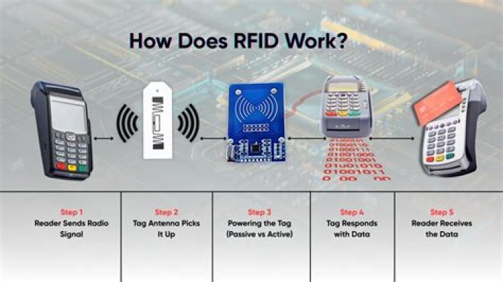 How do RFID fobs work?