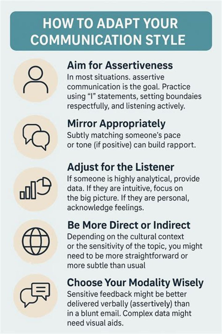 How do you adapt communication to meet client's needs?