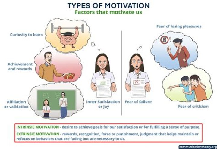 How do you become motivated by stress?