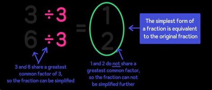 How do you break a fraction down in simplest form?
