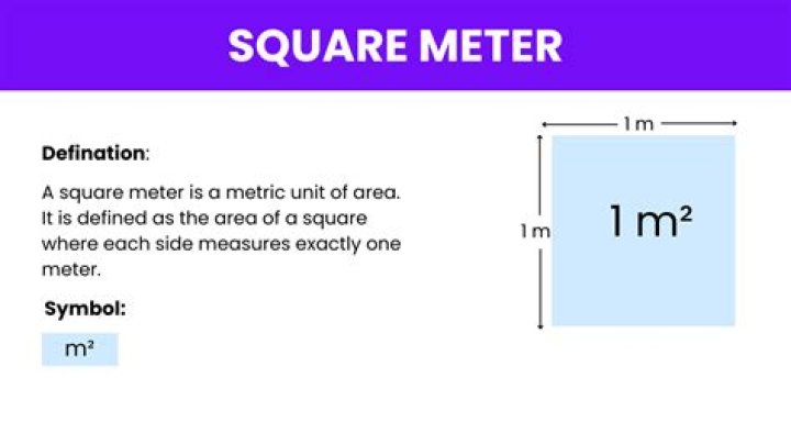 How do you calculate AC per square meter?
