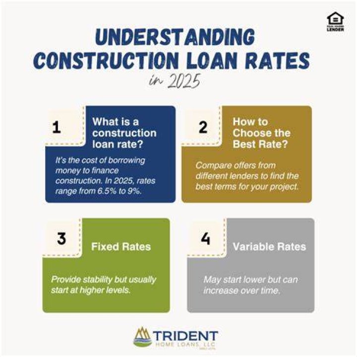 How do you calculate interest only on a construction loan?