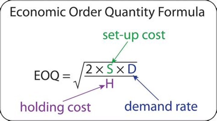 How do you calculate optimal production order quantity?